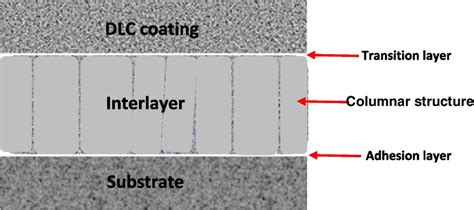 Internal DLC coating of narrow metal tubes using high.